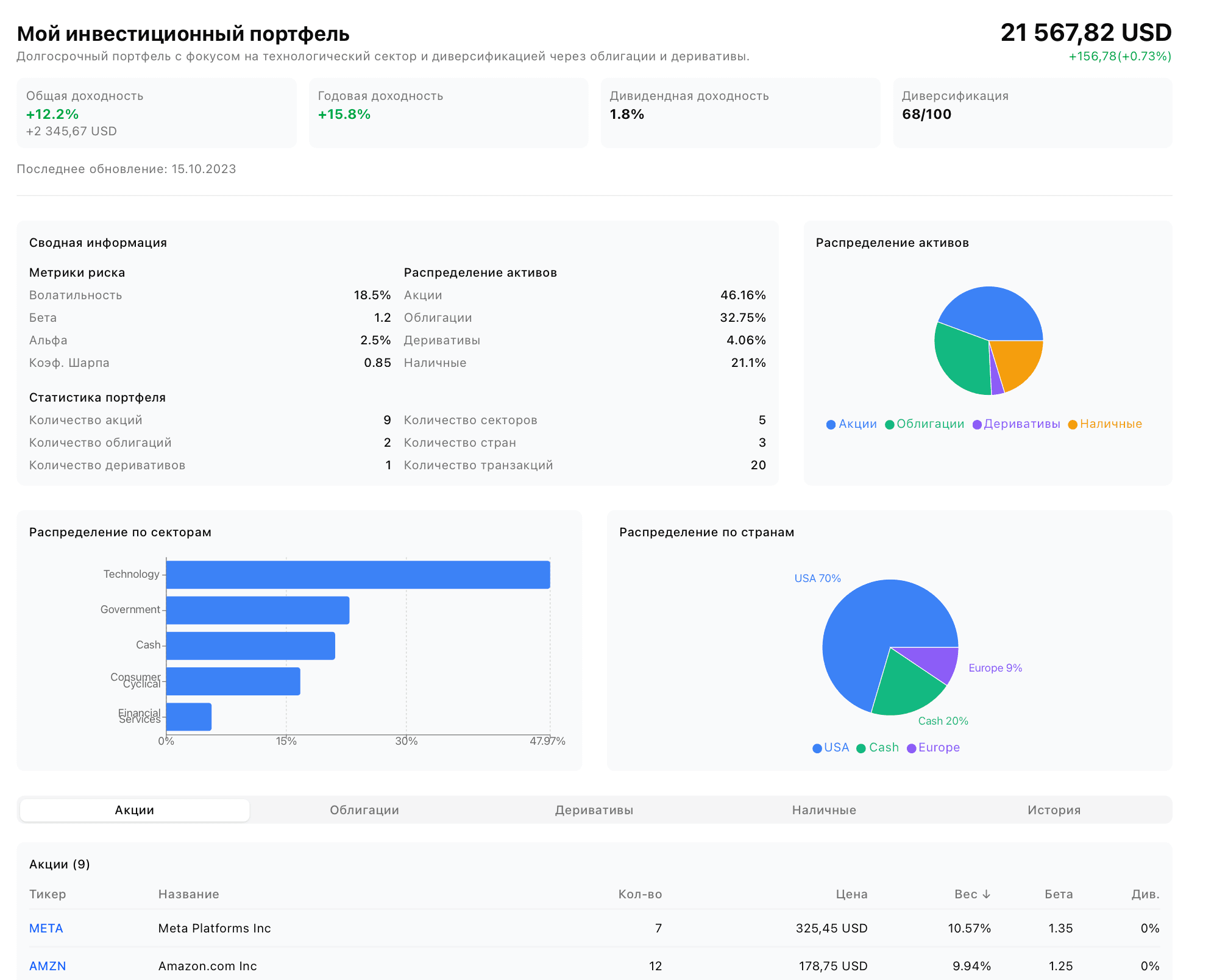 Профессиональная аналитика